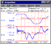 WinDaq Data Acquisition Software