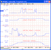 WinDaq Waveform Browser data acquisition playback software