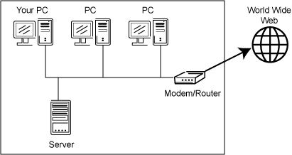 IP Address Configuration