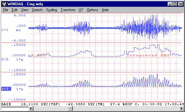 Data Acquisition Waveform - Activity Index with sample/hold enabled/disabled