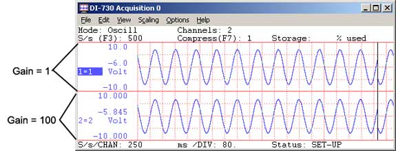 Data acquisition waveform with two screen scaling settings.
