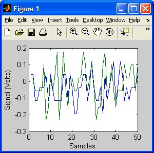 MatLab for Data Acquisition