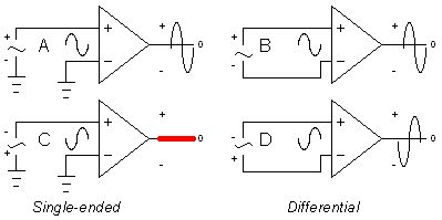 Ended conversion differential signal single to Electrical Engineering