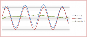 Common mode and normal mode voltages