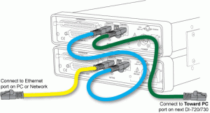 Ethernet Connected