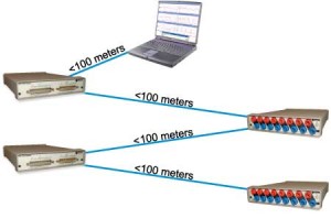 Ethernet Connected