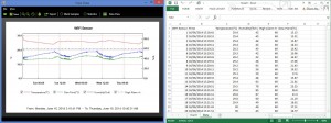 dual-channel temperature data loggers