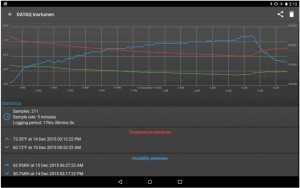 EL-BT-2 bluetooth-enabled data logger