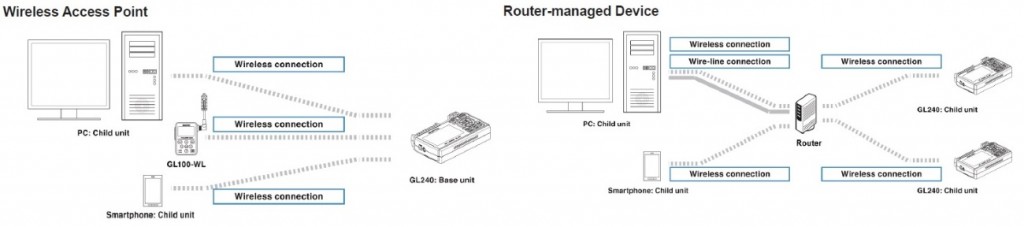 wireless capability