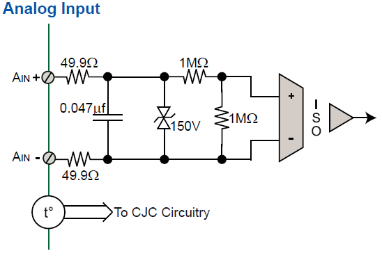 DI-2008 isolated and protected analog input channels. 