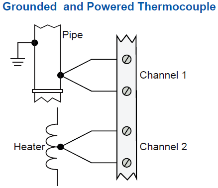 The DI-2008's full analog channel isolation allows measurements in the presence of high common mode voltages per channel.