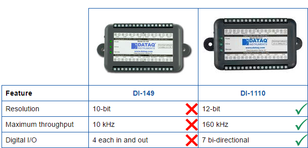 DI-1110 vs. DI-149
