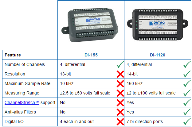 DI-155 vs. DI-1120