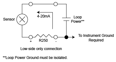 4-20mA current loop measurements for non-isolated instruments