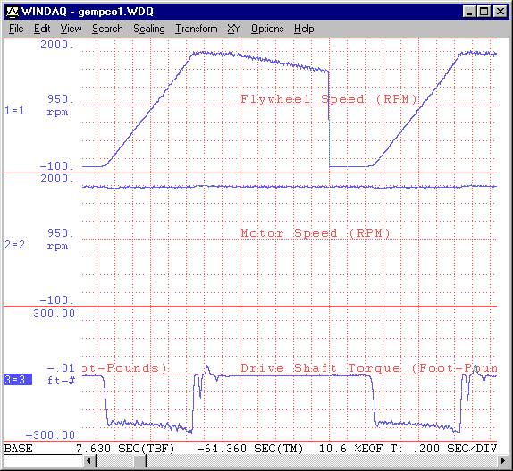 data acquisition waveform with pre- and post-trigger data points