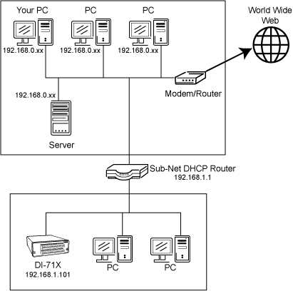 IP Address Configuration for DI-71X-E Data Loggers