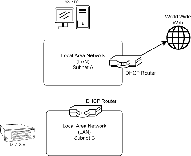 Six Ways To Deploy