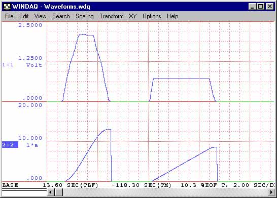 Data Acquisition Waveform - Integrated