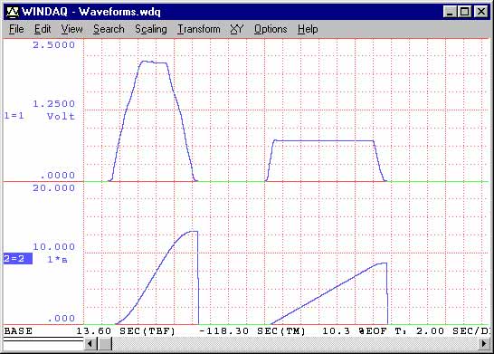 Data Acquisition Waveform - Integrated