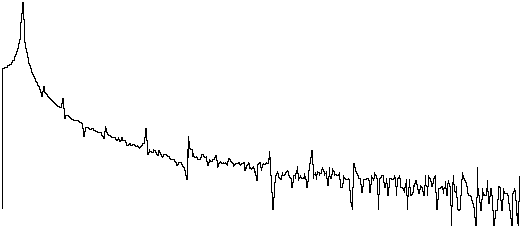 Data Acquisition Waveform - sine wave with FFT