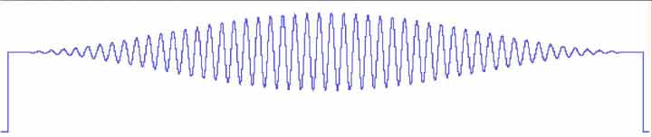 Data Acquisition Waveform - IFT