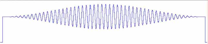 Data Acquisition Waveform - IFT