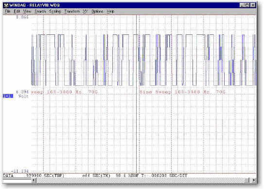 data acquisition relay chatter
