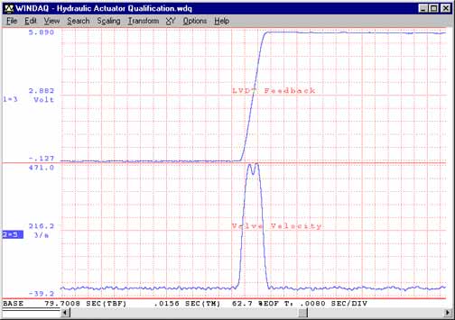 Data Acquisition Waveform - Calculated