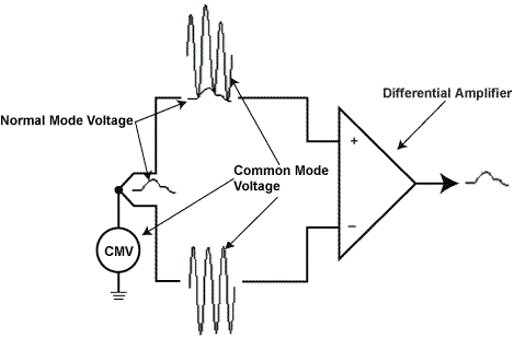 Differential Amplifier in data acquisition applications