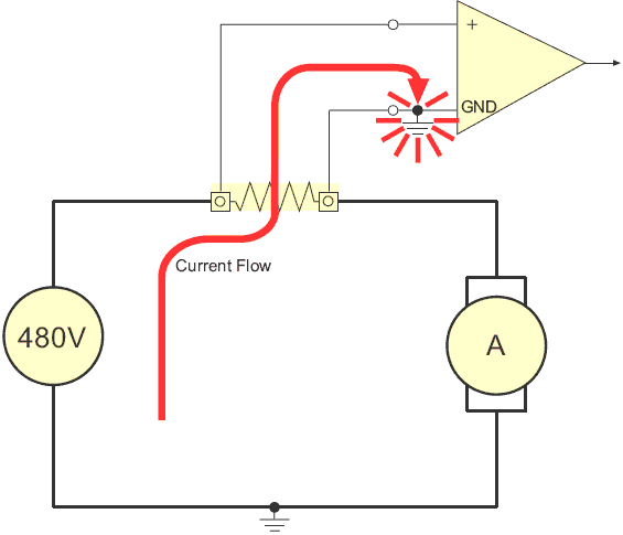 bad data acquisition configuration with disastrous results