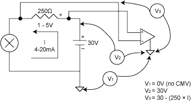 Assuming that the grounds are common, measuring across the shunt resistor on the high side of the circuit exposes the data acquisition device to the power supply voltage.