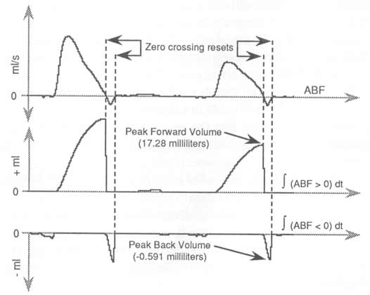 Data Acquisition Waveform - Rectifier Function