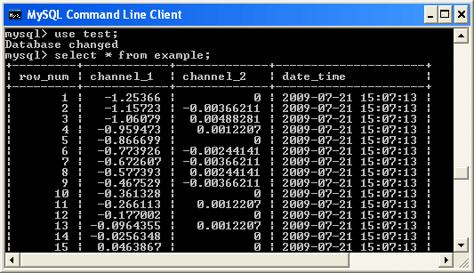 MySQL Command Line client showing data