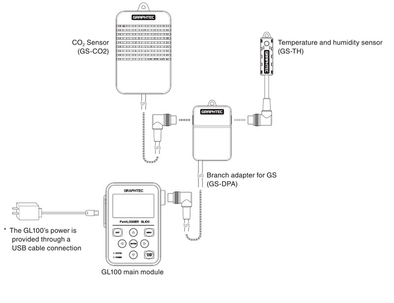 Typical GL100-WL connections.