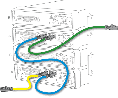 Add expansion backpacks to expand measurement types.