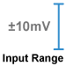 This amplifier module has a plus/minus input range of 10mV.