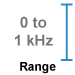 This amplifier module measure 0 to 1 kHz.