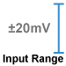 This amplifier module has a plus/minus input range of 20mV.