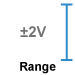 This amplifier module measure -2 to +2V.