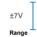 This amplifier module measure -7 to +7V.