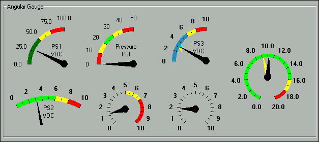 Angular 4 Gauge Chart