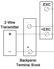 The transmitter should be connected across Ex+ and In+.