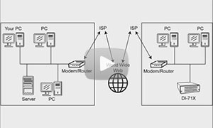 Connecting to your DI-71x-E over the Internet