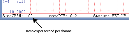 Samples per second per channel for the DI-2108-P